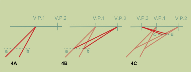 Step-4: Add subsequent sections of road in the same manner. Figure-4C 